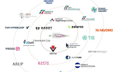 Hyper4Rail: EU Funded project takes-off into the world of hyperloop!🌟