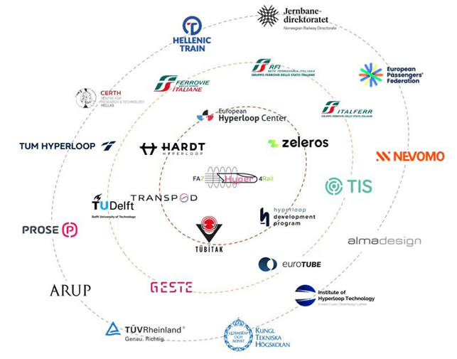 Hyper4Rail: EU Funded project takes-off into the world of hyperloop!🌟